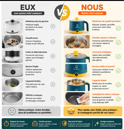 Mini Cuiseur Électrique Portable  NiaCook